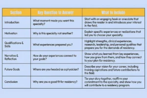 residency personal statement